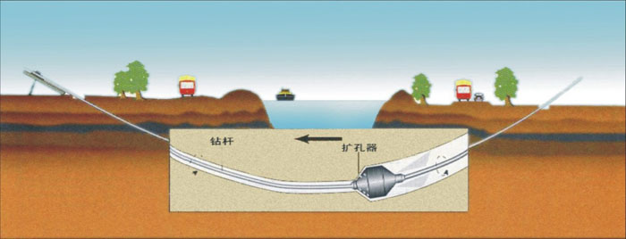 巢湖非开挖